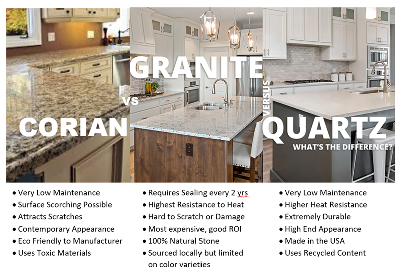 Corian vs Quartz vs Granite