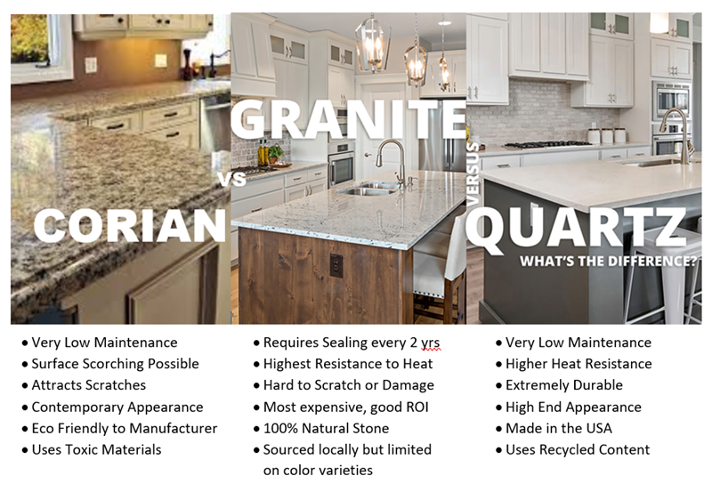 Kitchen Countertops Corian Vs Granite – Things In The Kitchen