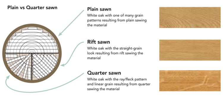 Quarter Sawn Oak Cabinets