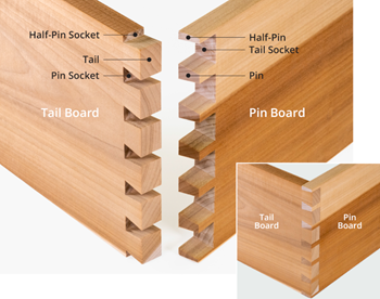 Dovetail Drawers Kitchen